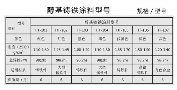 醇基涂料