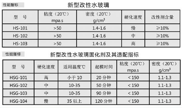 新型改性水玻璃