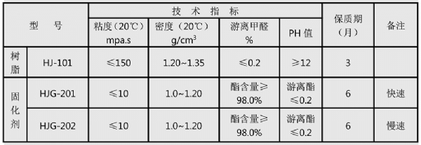 酯固化堿性酚醛樹脂