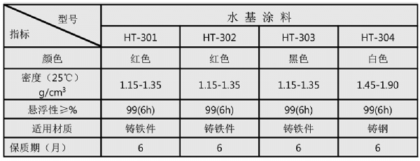 HT300系列水基涂料