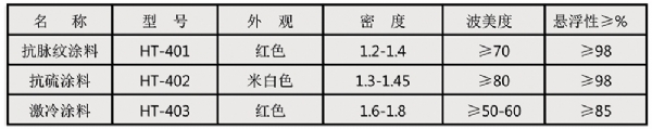 特種涂料