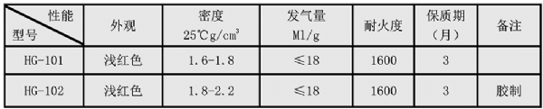 封箱膏