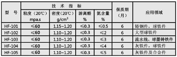 環(huán)保型木香自硬樹脂